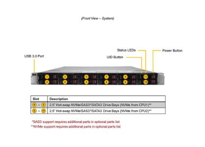 Super Server - 120U