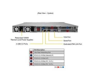 Super Server - 120U