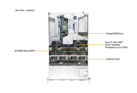 Super Server - 620U