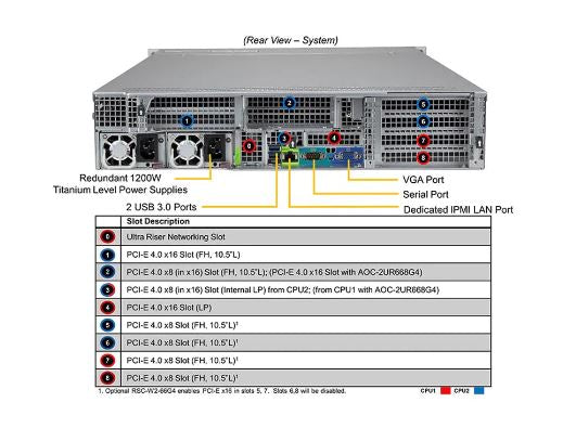 Super Server - 620U